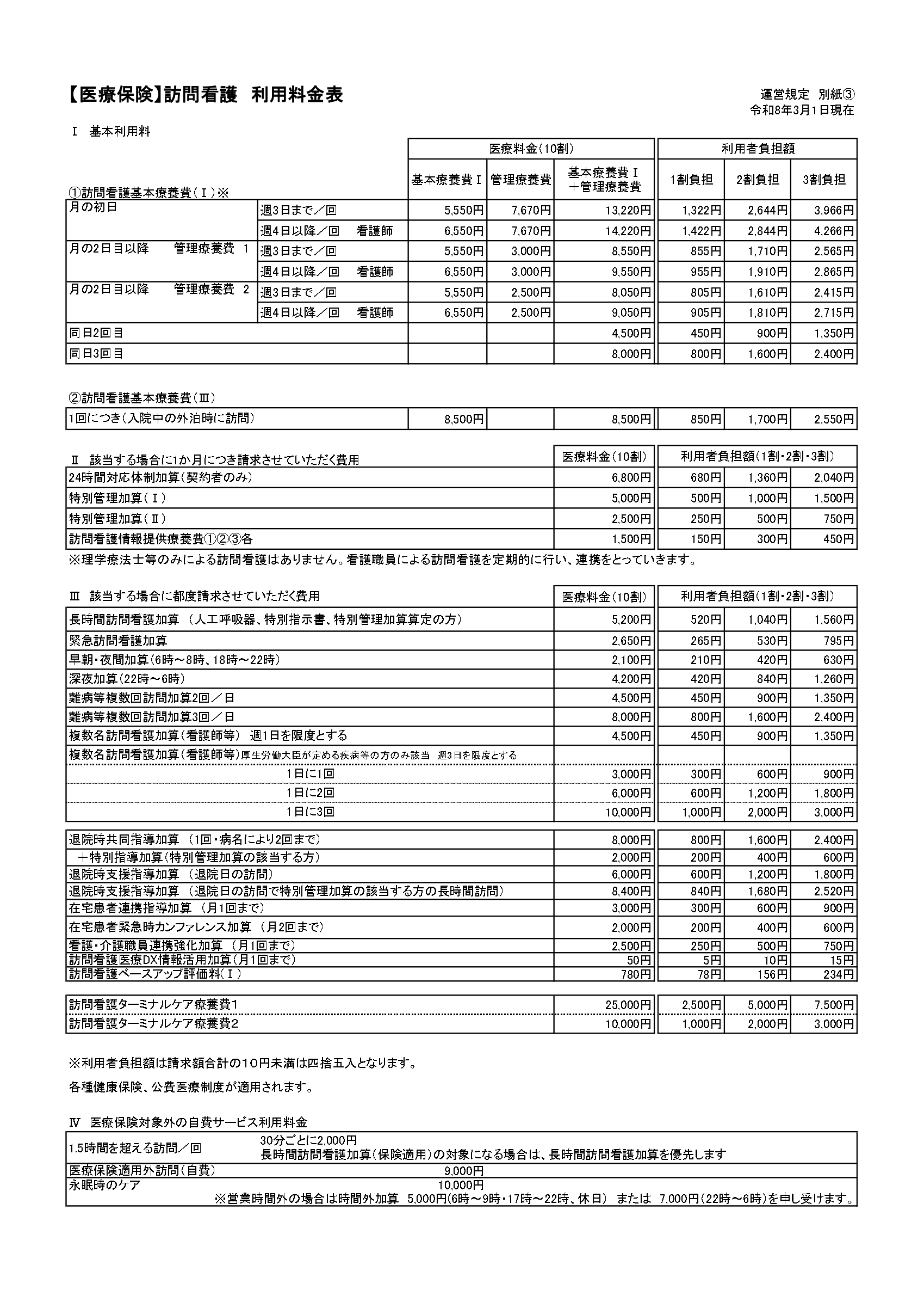 医療保険　料金表