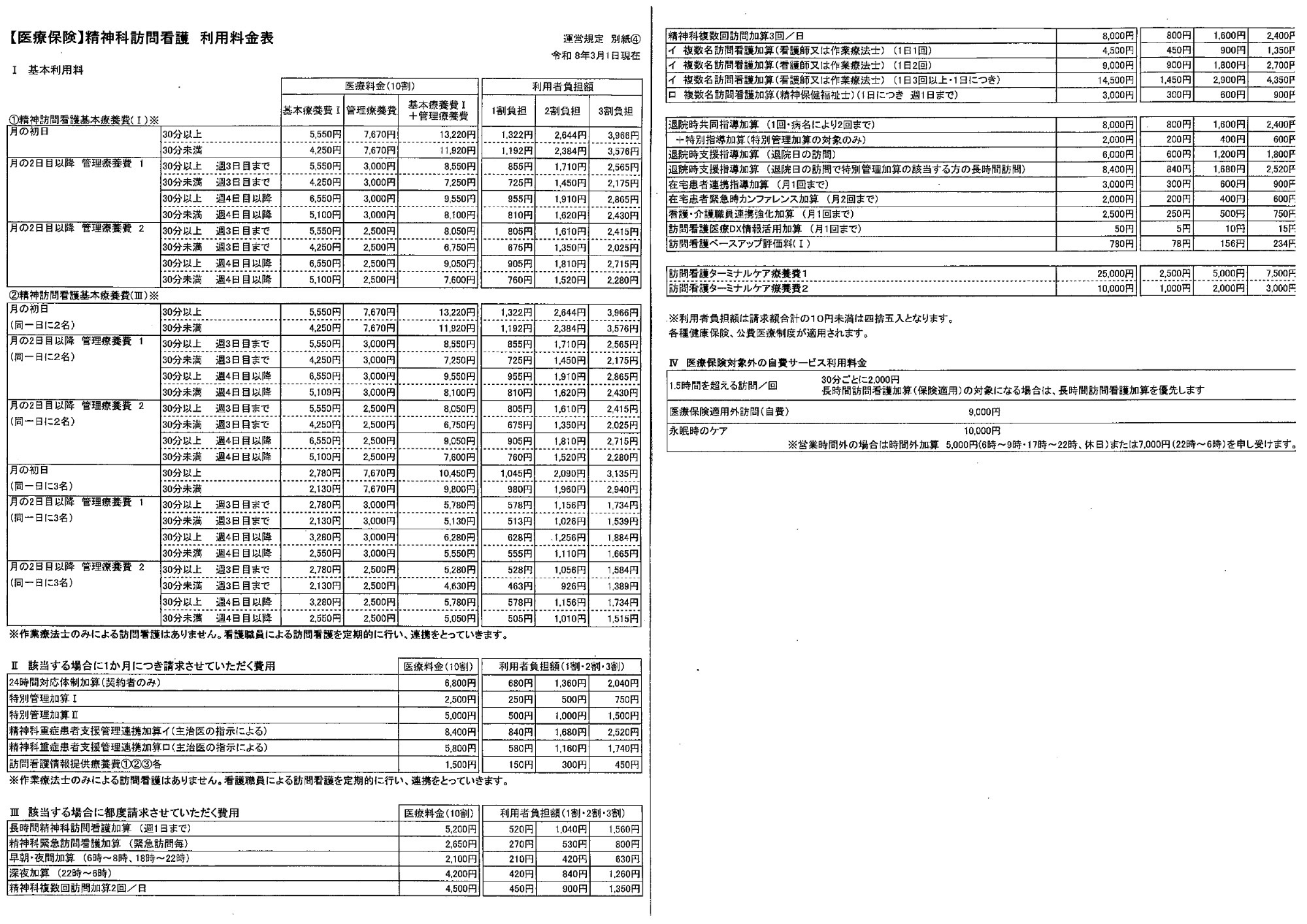 医療保険　料金表